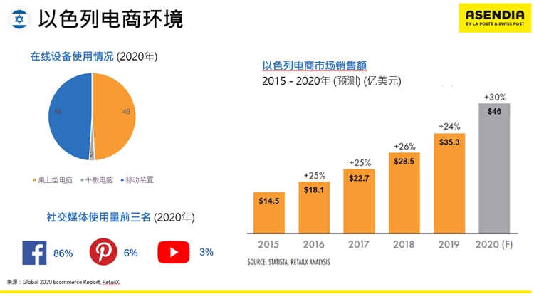 跨境电商指数_跨境电商roi_跨境贸易指数