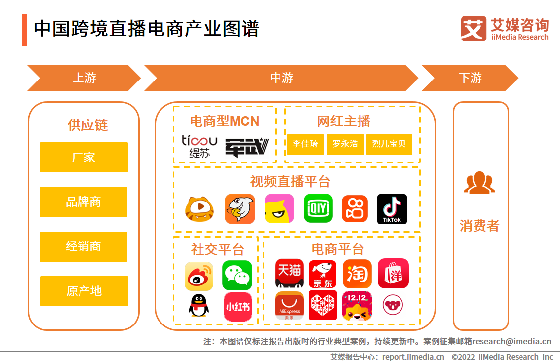 跨境电商南海园产业园_南海跨境电商产业园_跨境电商产业园服务规范