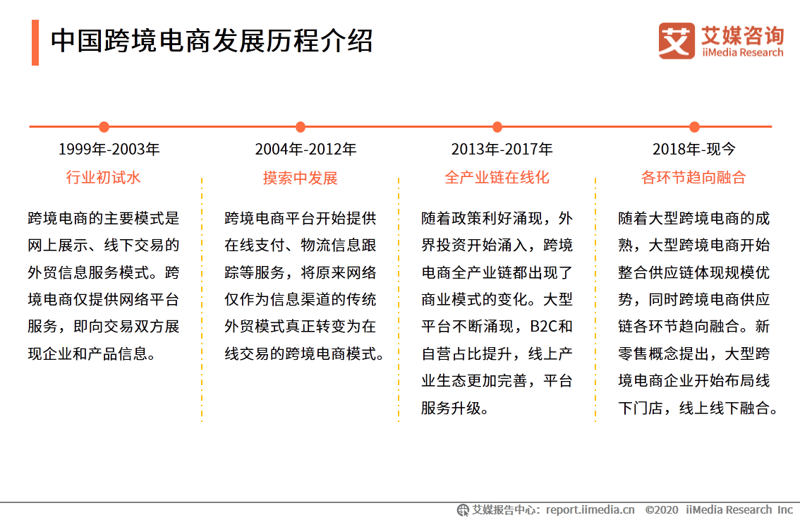 跨境电商o2o模式分析_跨境电商两种模式_跨境电商的模式分类是什么