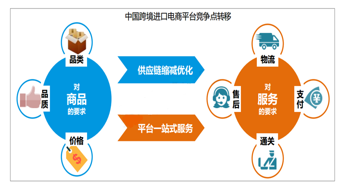 跨境电商的模式分类是什么_跨境电商o2o模式分析_跨境电商两种模式