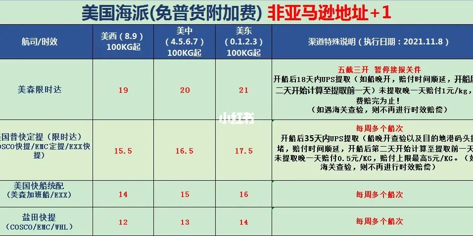 小红书跨境商家入驻条件_小红书跨境电商物流模式_跨境电商 小红书