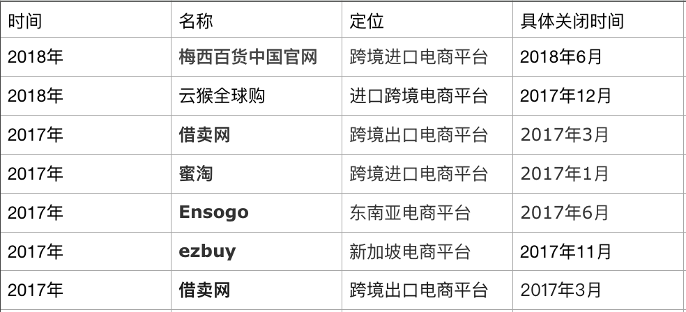 2016跨境电商公司排名_跨境电商排名公司_跨境电商排名前50公司