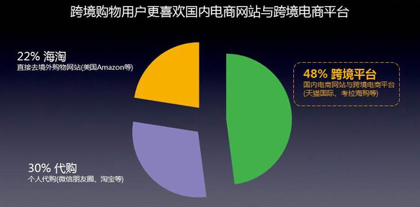 跨境电商排名公司_2016跨境电商公司排名_跨境电商排名前50公司