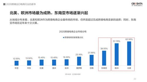 重庆跨境电商综合试验区_重庆本土跨境电商企业_重庆跨境电商产业园