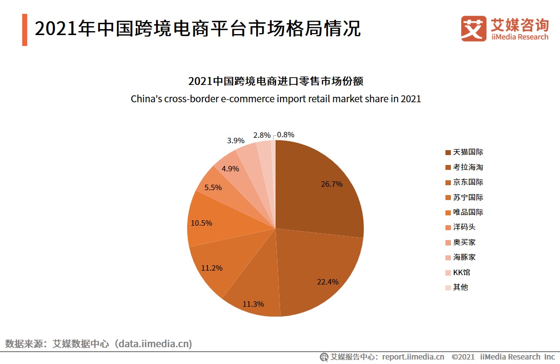 跨境电商直邮模式的特点_跨境电商直邮模式流程_跨境电商直邮模式