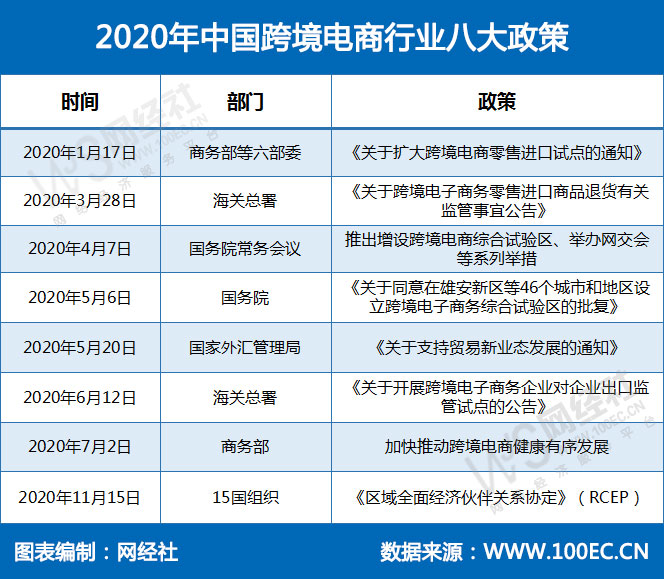 跨境电商税收新政_4月8日跨境电商征税_跨境征税电商月收入多少