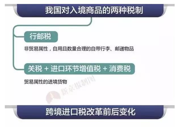 跨境电商税收新政策2021_跨境征税电商月报怎么写_4月8日跨境电商征税