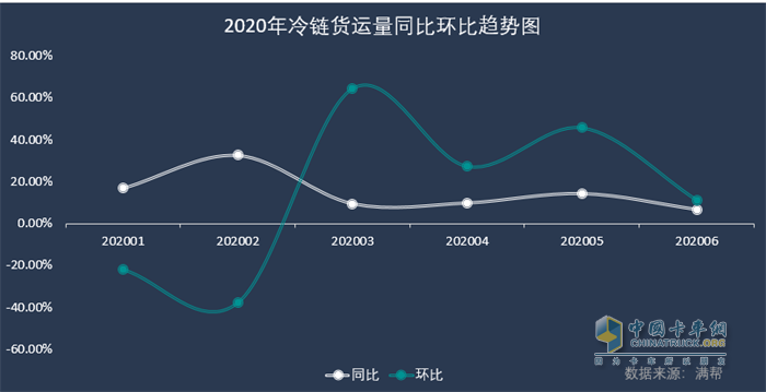 跨境电商顺丰运送时效_顺丰跨境电商_跨境电商顺丰快递论文