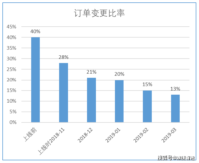 跨境电商营销案例_跨境营销案例分析_跨境营销的案例