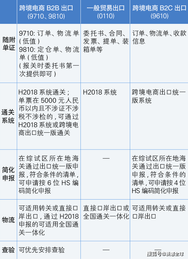 跨境征税电商月收入多少_4月8日跨境电商征税_跨境电商税收新政