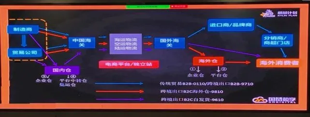 跨境电商完美一天赚多少_跨境电商的一天_完美一天 跨境电商