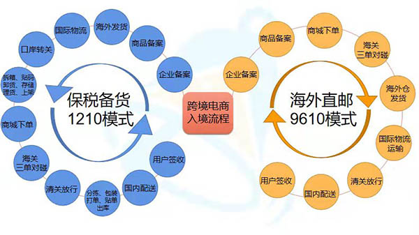 大宗商品跨境电商平台_跨境电商大宗商品交易平台_跨境大宗贸易平台的运营模式