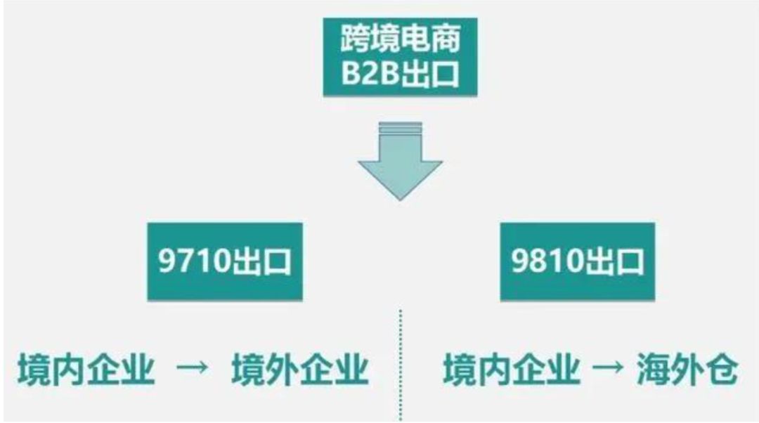 跨境类别电商人才需求大吗_跨境电商人才需求类别_跨境类别电商人才需求有哪些