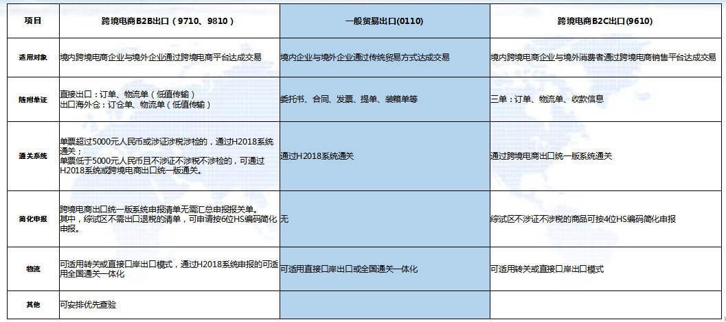 跨境征税电商月报怎么写_跨境征税电商月收入多少_4月8日跨境电商征税