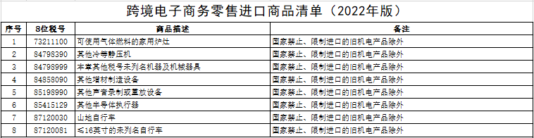 跨境征税电商月报怎么写_跨境征税电商月收入多少_4月8日跨境电商征税