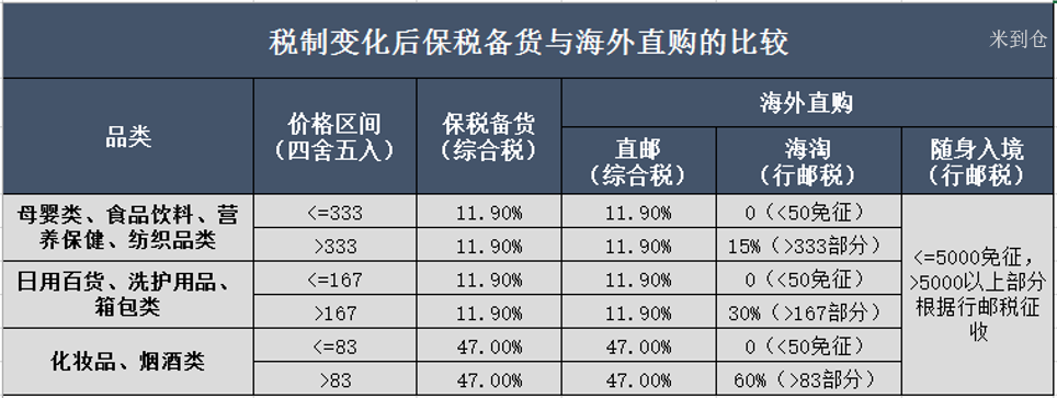 跨境电商税收新政_跨境征税电商月报怎么写_4月8日跨境电商征税