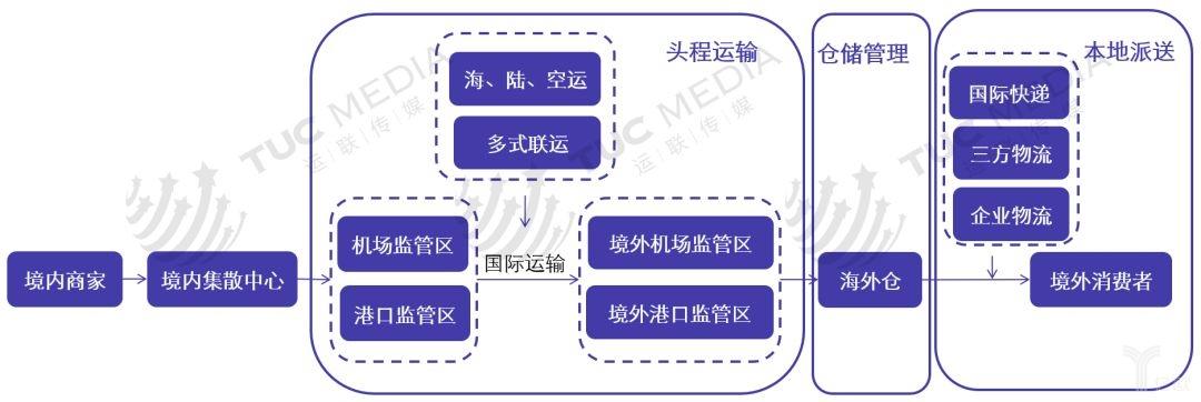 跨境电商基础与实务期末考试_跨境电商概论_跨境电商理论