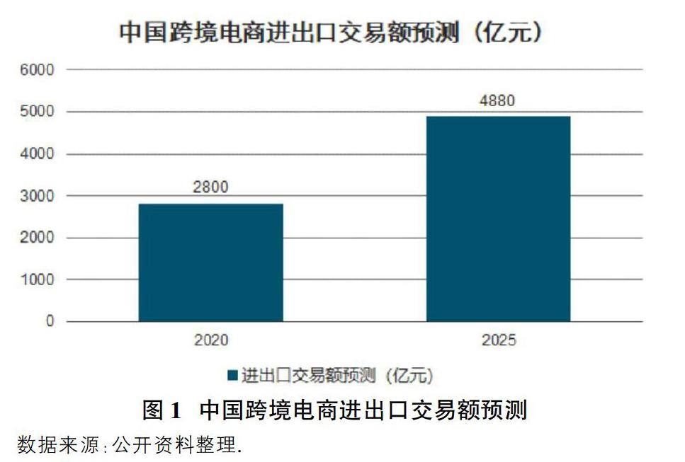 跨境电商创业项目_跨境电商创业项目路演工作体会_跨境电商创业项目名称