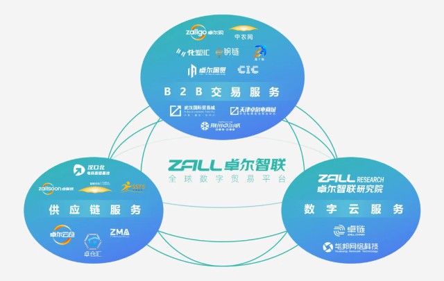 兰亭集势跨境电商模式类型_兰亭集势的跨境物流模式_兰亭集势 跨境电商