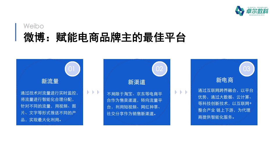 兰亭集势 跨境电商_兰亭集势的跨境物流模式_兰亭集势跨境电商模式类型