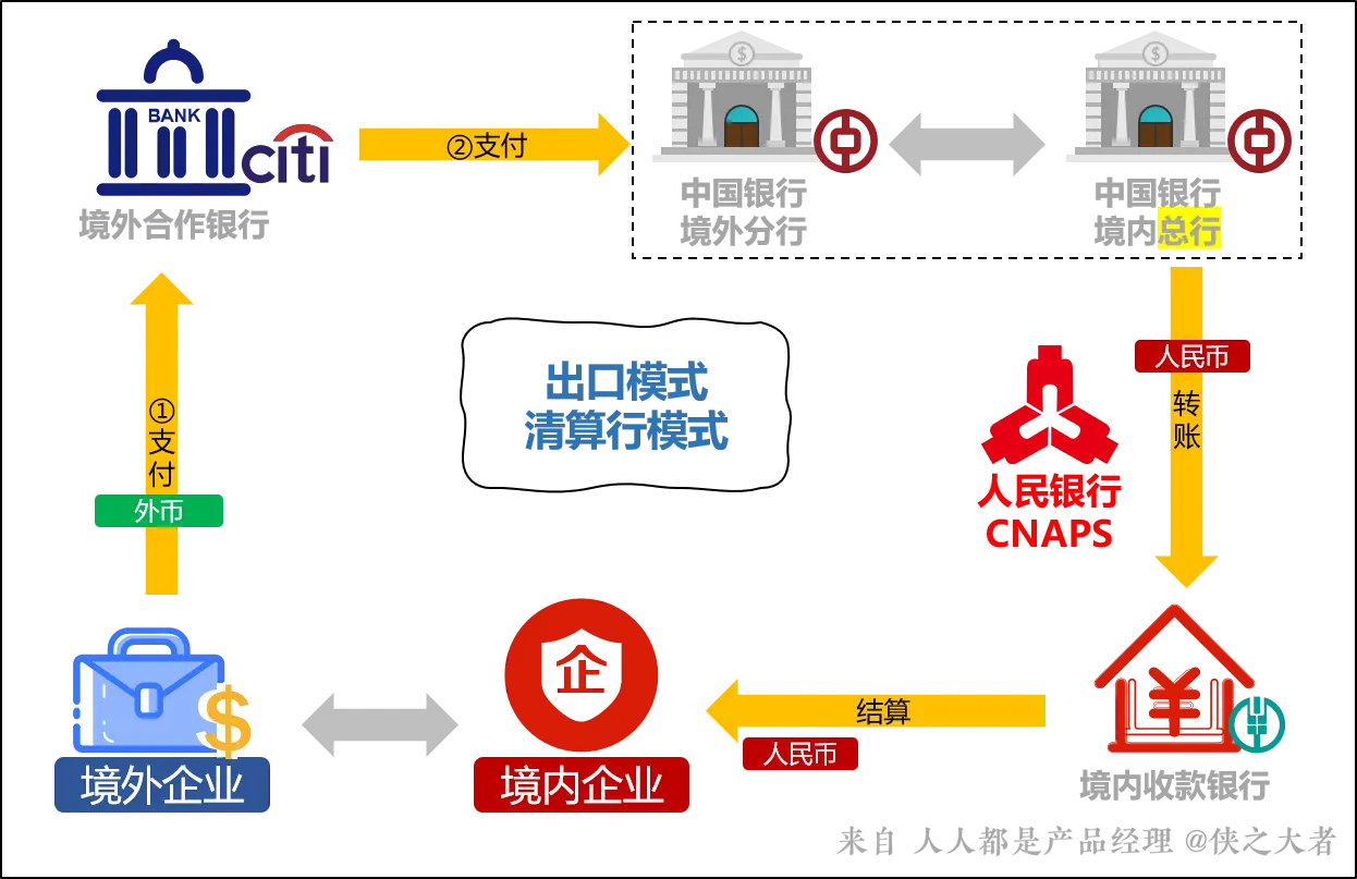 跨境电商排名前100_b2c跨境电商排名_跨境电商排名榜