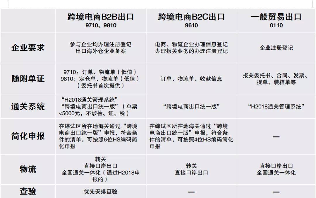 跨境论文物流电商模式研究_与跨境电商物流有关的论文题目_跨境电商物流模式论文