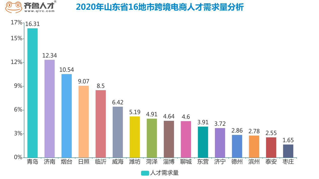 福建跨境电商_2020福建跨境电商政策_福建跨境电商公司排名最新