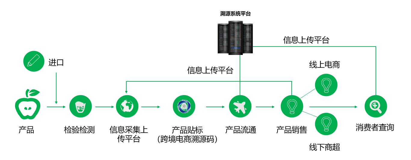 平潭跨境电商保税仓_平潭跨境电商_平潭跨境电商奖补政策