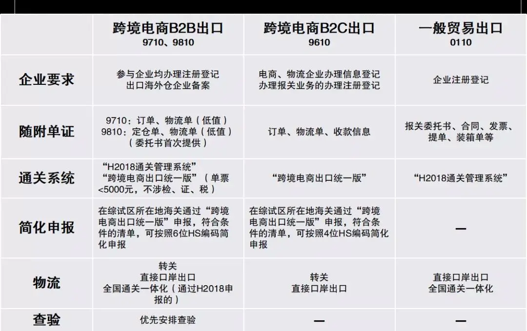 义务跨境电商成交额_跨境电商的交易成本_跨境电商金额