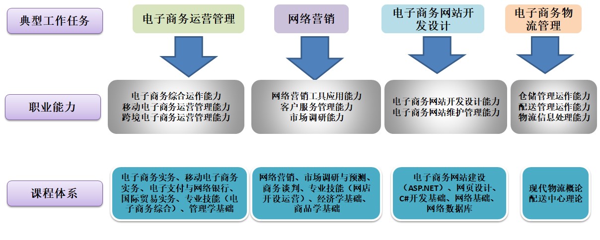 跨境电商保税模式优缺点_跨境仓电商保税有风险吗_跨境电商保税仓有哪些