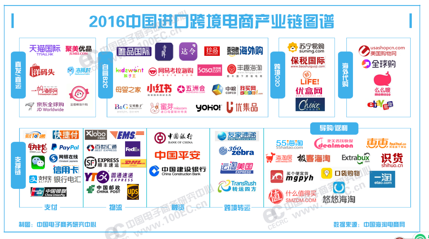 跨境电商保税仓有哪些_跨境电商保税模式优缺点_跨境仓电商保税有风险吗