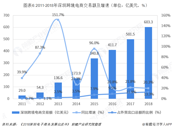 跨境现状电商美国发展趋势_美国跨境电商发展现状_跨境现状电商美国发展情况