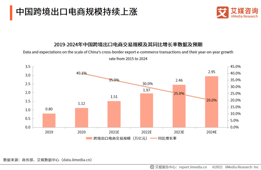 跨境现状电商美国发展趋势_跨境现状电商美国发展情况_美国跨境电商发展现状