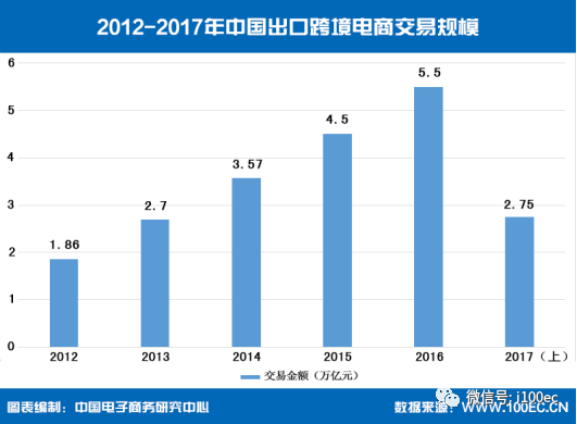 美国跨境电商发展现状_跨境现状电商美国发展趋势_跨境现状电商美国发展情况