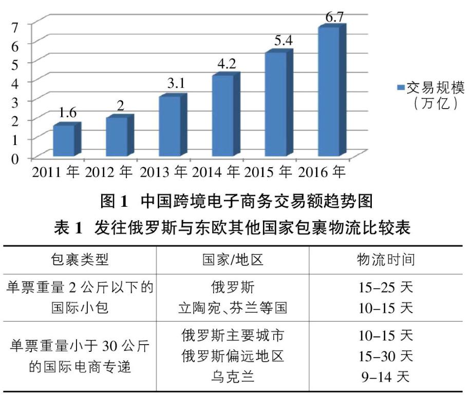 广州做跨境电商_跨境电商广州做什么的_在广州做跨境电商