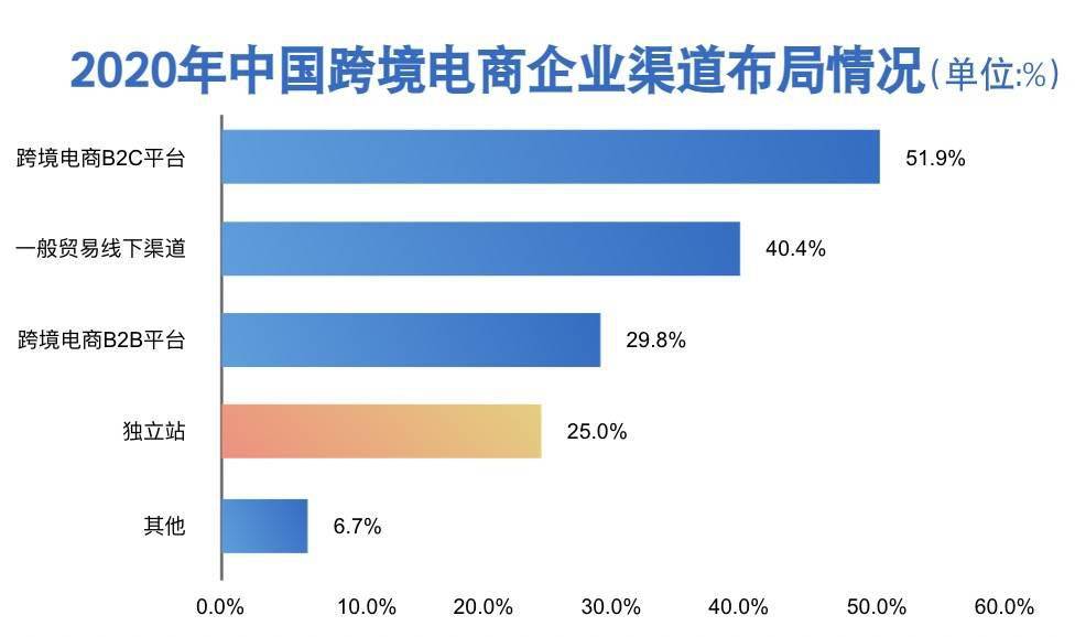 小卖家如何做跨境电商_跨境卖家电商做小店怎么样_跨境卖家电商做小程序好吗