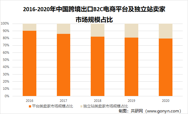 跨境卖家电商做小程序好吗_跨境卖家电商做小店怎么样_小卖家如何做跨境电商