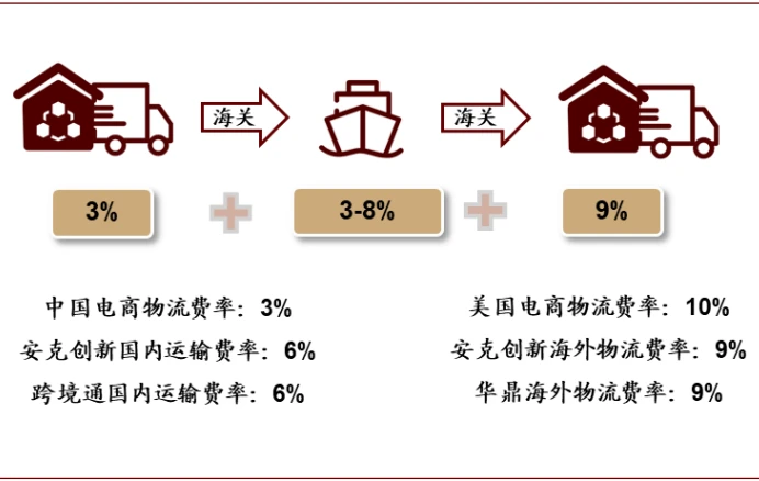 跨境电商财务咨询_艾瑞咨询 跨境电商_跨境电商咨讯