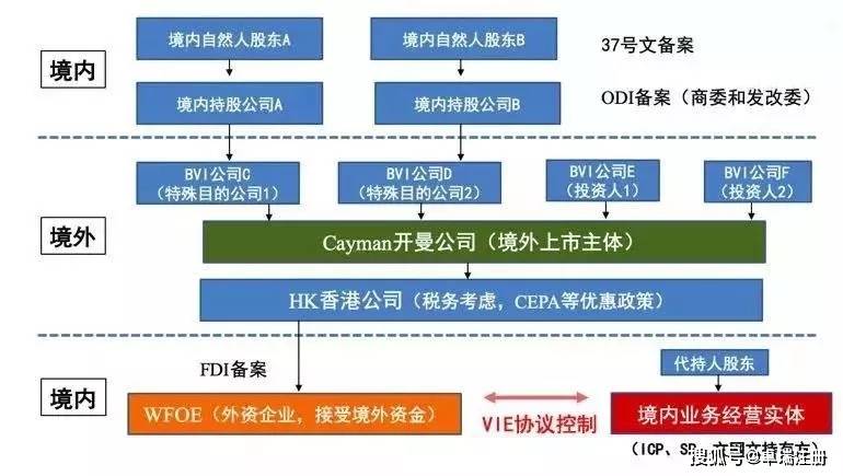 跨境电商财务咨询_艾瑞咨询 跨境电商_跨境电商咨讯