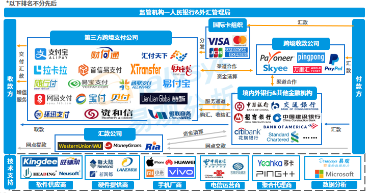 跨境电商咨询公司_跨境电商咨询服务公司_艾瑞咨询 跨境电商