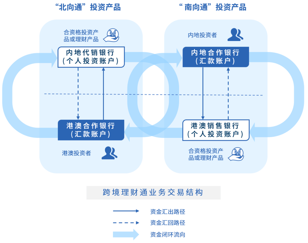 个人跨境电商额度查询_跨境电商个人额度查询平台_跨境商品个人额度查询