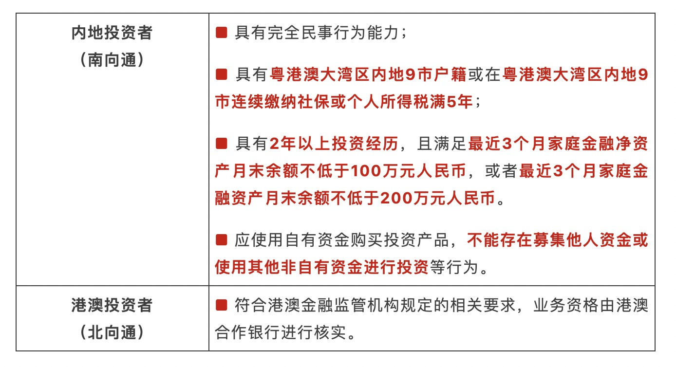 个人跨境电商额度查询_跨境商品个人额度查询_跨境电商个人额度查询平台