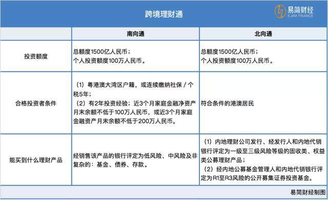 个人跨境电商额度查询_跨境电商个人额度查询平台_跨境电商年度个人额度查询方式