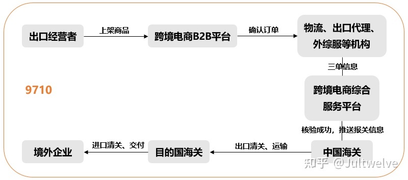 跨境电商收款方式_跨境电商收款方式有哪些知乎_跨境电商收款操作流程