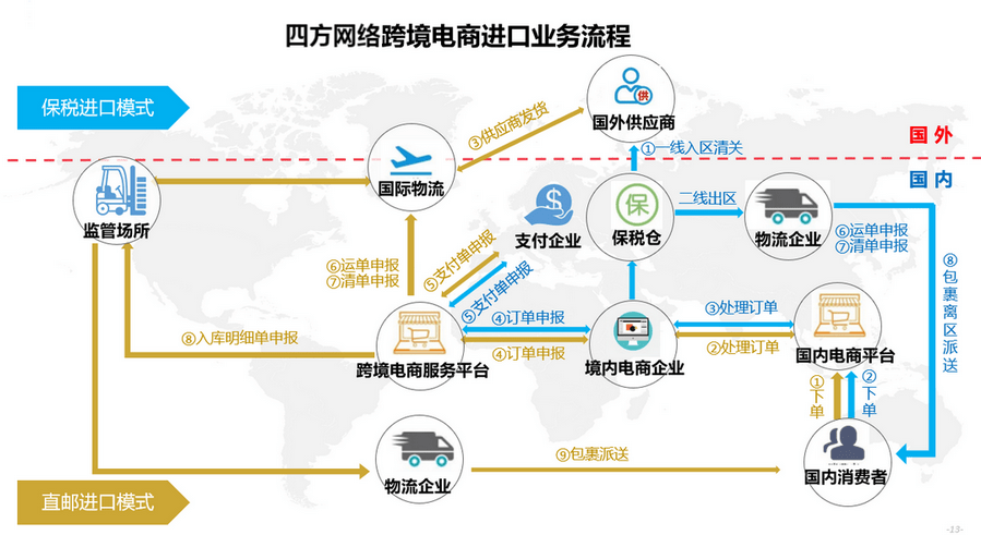 跨境电商收款方式_跨境收款电商方式有哪些_跨境电商收款方式有哪些知乎