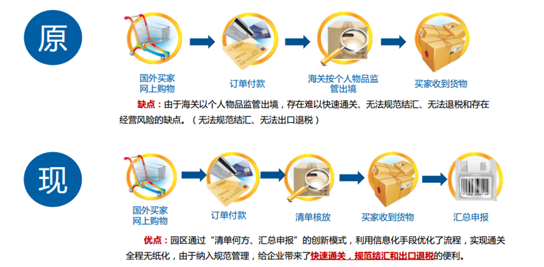 跨境电商收款方式有哪些知乎_跨境收款电商方式有哪些_跨境电商收款方式