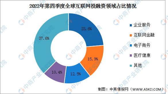 跨境电商财务咨询_跨境电商咨讯_艾瑞咨询 跨境电商