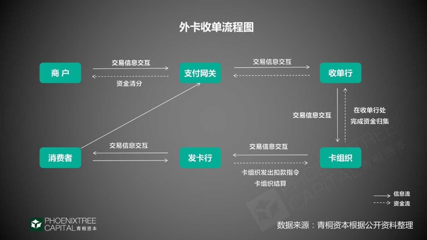 跨境收款电商方式有几种_跨境收款电商方式有哪几种_跨境电商收款方式