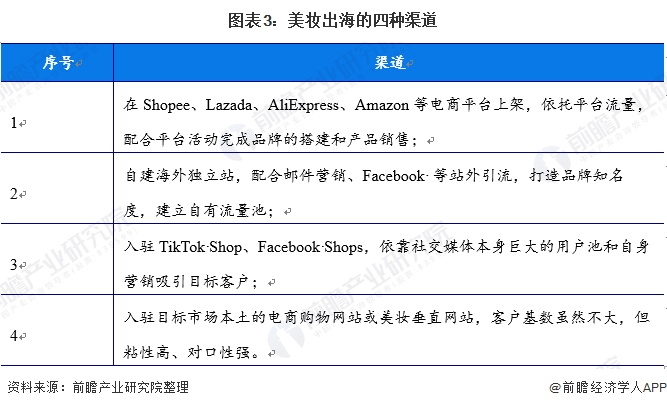 跨境电商财务咨询_跨境电商咨询公司_艾瑞咨询 跨境电商