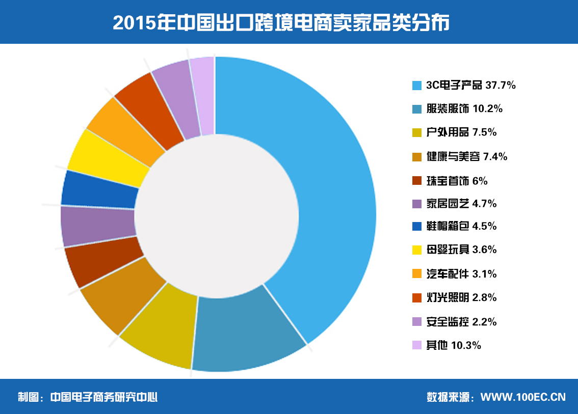 做跨境电商很赚钱吗_跨境电商是做什么的_做跨境电商好吗